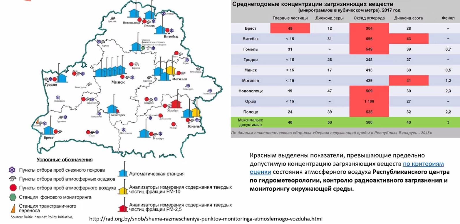 Карта загрязнения воздуха минск