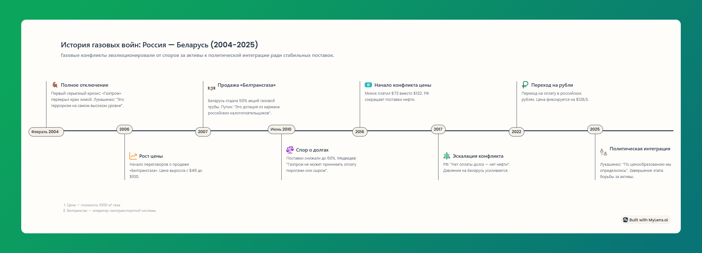 ÐÐ»Ð»ÑÑÑÑÐ°ÑÐ¸Ñ - mylens.ai