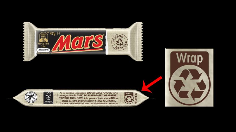 ÐÐµÑÐµÑÐ°Ð±Ð°ÑÑÐ²Ð°ÐµÐ¼Ð°Ñ ÑÐ¿Ð°ÐºÐ¾Ð²ÐºÐ° Ð±Ð°ÑÐ¾Ð½ÑÐ¸ÐºÐ° Mars Ð¤Ð¾ÑÐ¾: marsbar.com.au