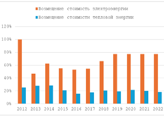 Â ÐÐ»ÑÑÑÑÐ°ÑÑÑ Ð· Ð´Ð°ÑÐ»ÐµÐ´Ð°Ð²Ð°Ð½Ð½Ñ Â«Ð£ÑÑÐ¾Ð¹Ð»ÑÐ²Ð°ÑÑÑ ÑÐ½ÐµÑÐ³ÐµÑÑÑÐ½ÑÑ ÑÑÑÑÑÐ¼ Ð´Ð° Ð·Ð½ÐµÑÐ½ÑÑ Ñ ÑÐ½ÑÑÑÐ°Ð½ÑÑ ÑÐ¾ÐºÐ°ÑÂ», 2025