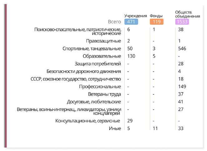 ÐÐ½ÑÐ¾Ð³ÑÐ°ÑÐ¸ÐºÐ° â Lawtrend