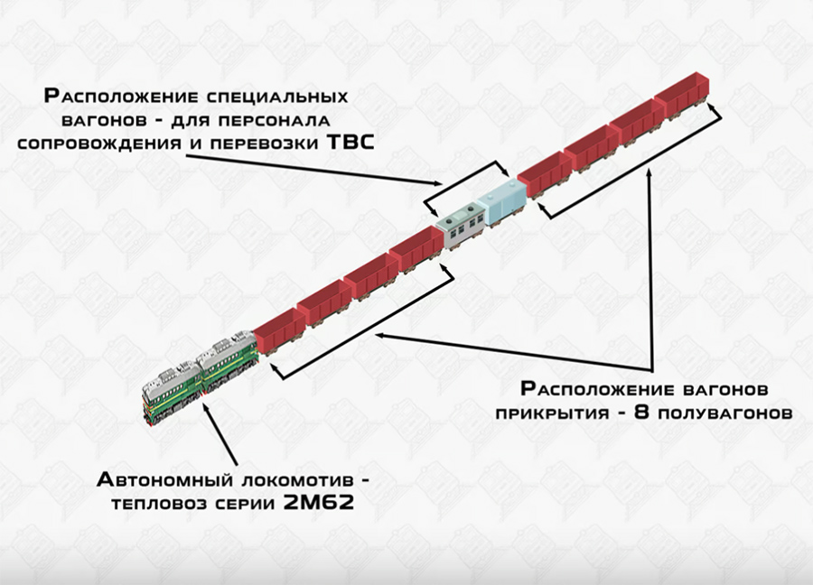 Ð¡ÑÐµÐ¼Ð° ÑÐ¾ÑÑÐ°Ð²Ð½Ð¾ÑÑÐ¸ ÑÐ¿ÐµÑÐ¿Ð¾ÐµÐ·Ð´Ð° ÑÐ»ÐµÐ´Ð¾Ð²Ð°Ð²ÑÐµÐ³Ð¾ Ð½Ð° ÑÑÐ°Ð½ÑÐ¸Ñ ÐÐ¾Ð±ÑÐ¾Ð²Ð½Ð¸ÐºÐ¸ Ñ ÑÐµÐ¿Ð»Ð¾Ð²ÑÐ´ÐµÐ»ÑÑÑÐ¸Ð¼Ð¸ ÑÐ±Ð¾ÑÐºÐ°Ð¼Ð¸ (Ð¢ÐÐ¡)