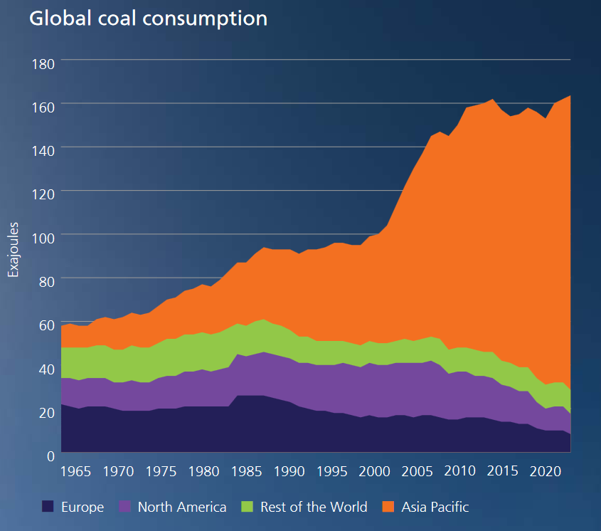 ÐÑÑÐ¾ÑÐ½Ð¸Ðº: energyinst.org