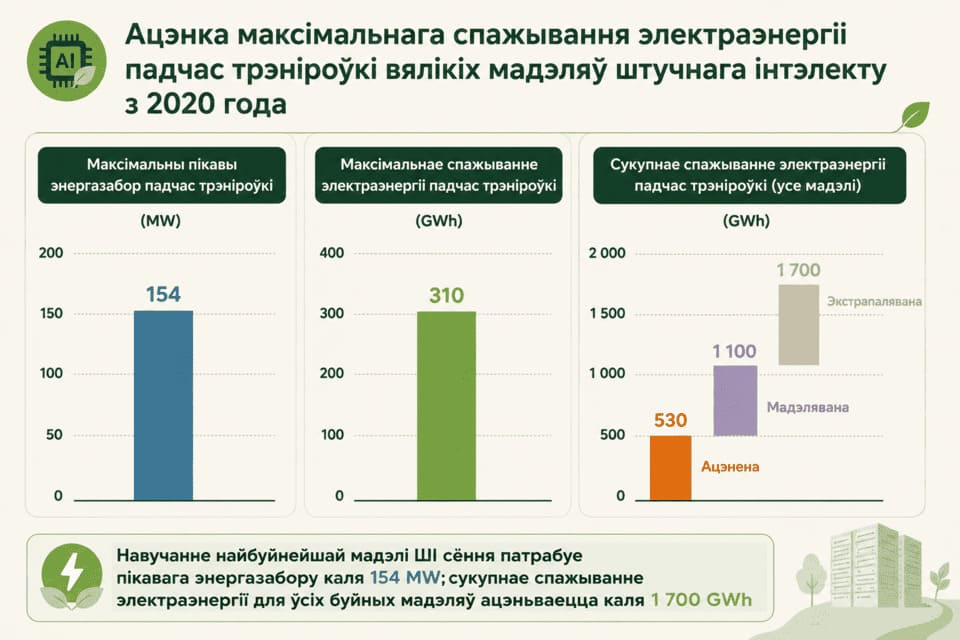 cÐ¿Ð°Ð¶ÑÐ²Ð°Ð½Ð½t ÑÐ»ÐµÐºÑÑÐ°ÑÐ½ÐµÑÐ³ÑÑ Ð¿Ð°Ð´ÑÐ°Ñ ÑÑÑÐ½ÑÑÐ¾ÑÐºÑ Ð²ÑÐ»ÑÐºÑÑ Ð¼Ð°Ð´ÑÐ»ÑÑ Ð¨Ð
