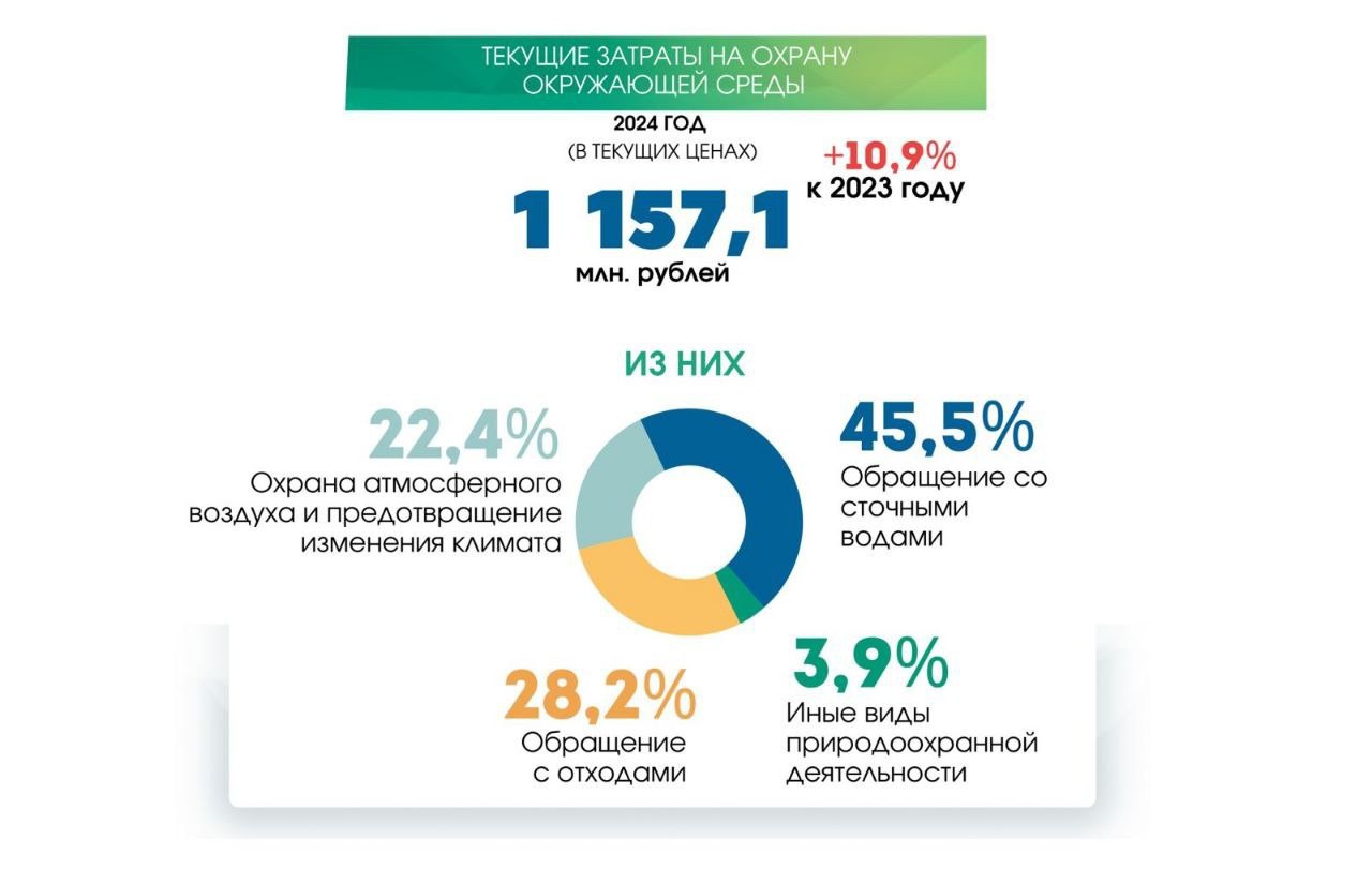 ÐÐ°ÑÑÐ°ÑÑ Ð½Ð° Ð¾ÑÑÐ°Ð½Ñ Ð¾ÐºÑÑÐ¶Ð°ÑÑÐµÐ¹ ÑÑÐµÐ´Ñ Ð¿Ð¾ Ð´Ð°Ð½Ð½ÑÐ¼ ÐÐµÐ»ÑÑÐ°ÑÐ° 