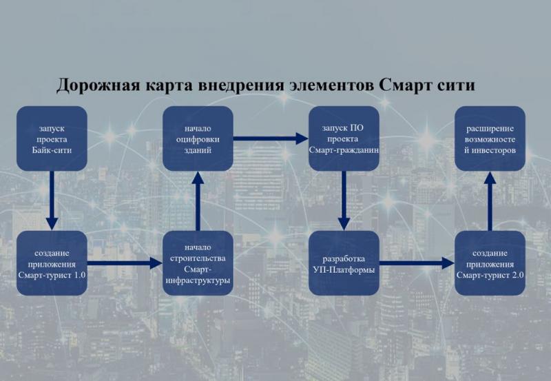 Картинки дорожная карта проекта